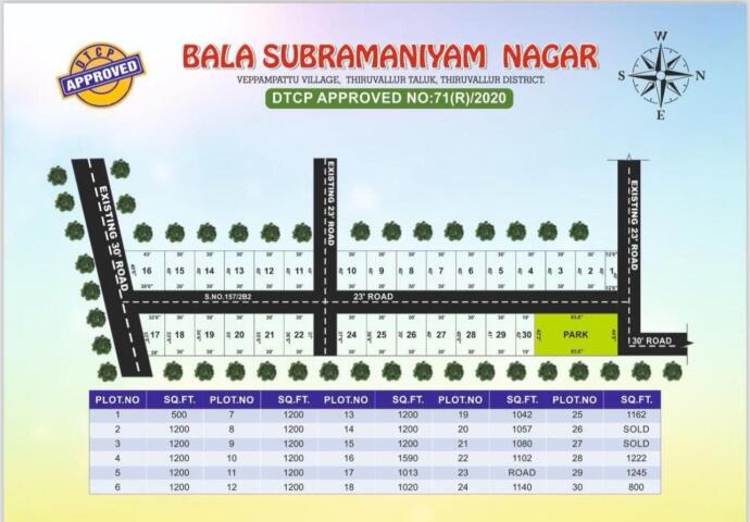 Bala Subramaniyam Nagar Veppampattu Chennai North Price List