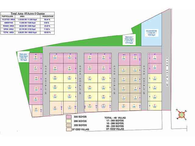 Aarohi Sudeeksha Villas Mokila, Hyderabad | Price List & Brochure ...